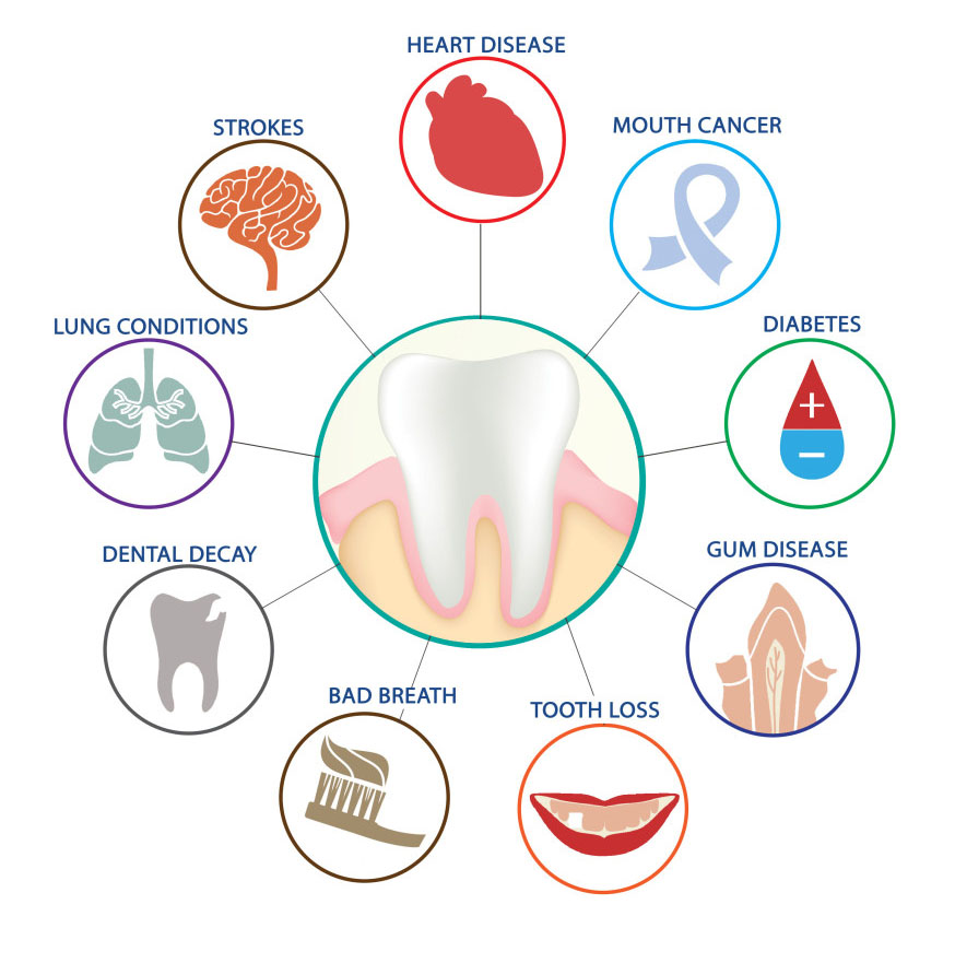 Preventive Care in Dentistry